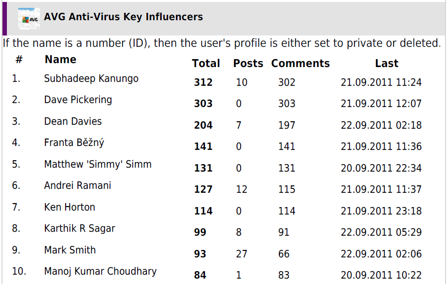 keyinfluencers