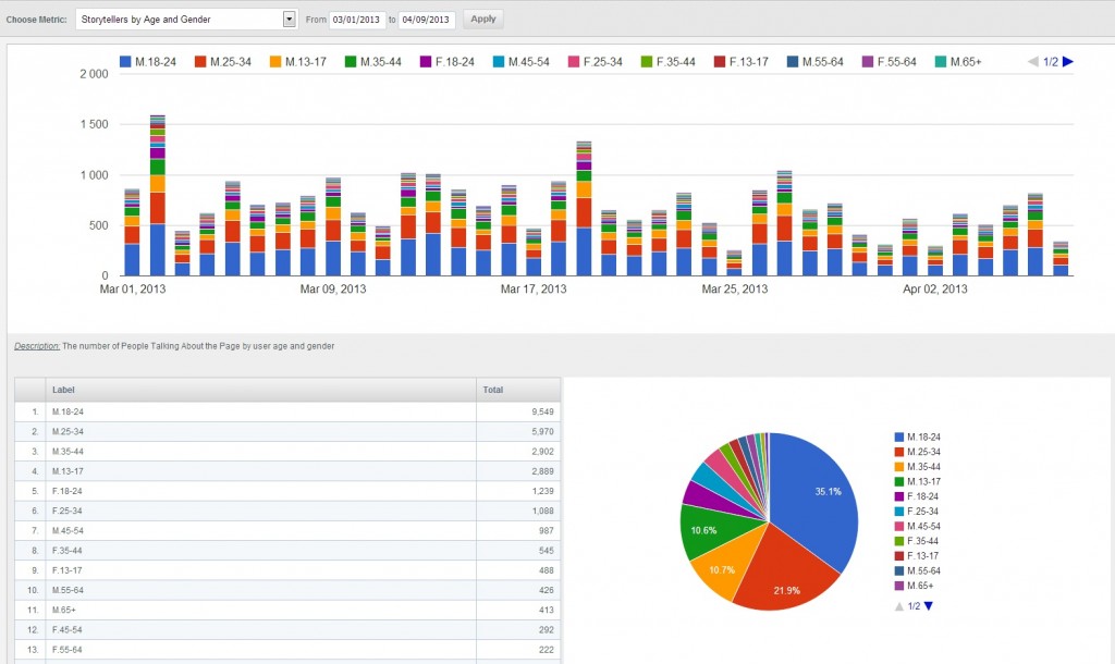 zoomsphere stats age